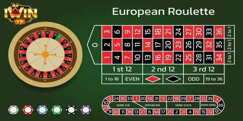 cách chơi Roulette
